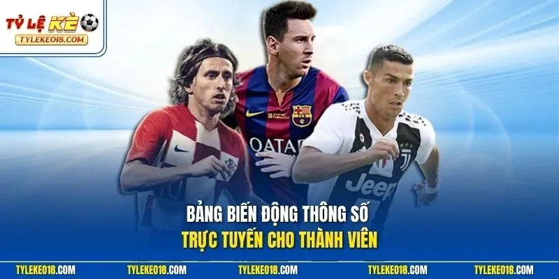 Bảng biến động thông số trực tuyến cho thành viên