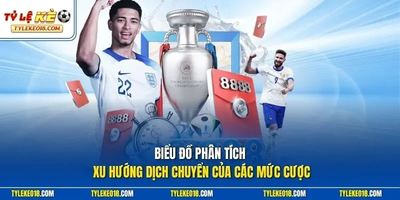 Biểu đồ phân tích xu hướng dịch chuyển của các mức cược