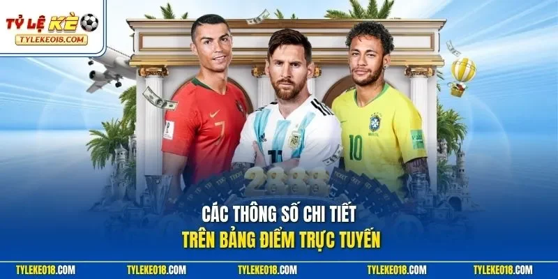 Các thông số chi tiết trên bảng điểm trực tuyến