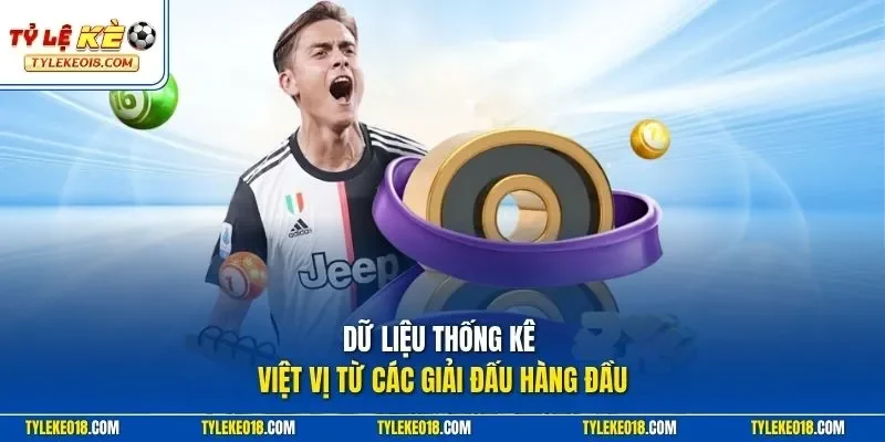 Dữ liệu thống kê việt vị từ các giải đấu hàng đầu